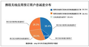 电子商务浪潮中的关键推手 199it互联网数据中心与数据服务探析