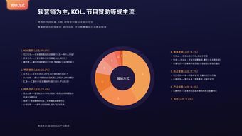 互联网用户与数据中心 数据洪流时代的共生与演化