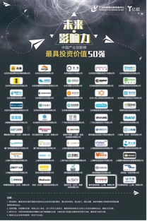 星环科技荣耀入选中国产业创新榜“最具投资价值50强”，领跑互联网数据服务新未来