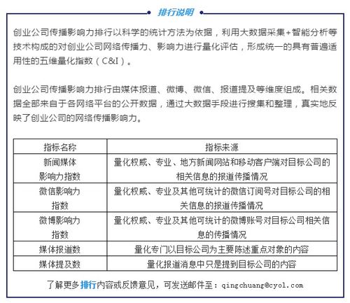 2020年5月AI与大数据创业公司传播影响力TOP20 人工智能类公司占比超五成，互联网数据服务崛起