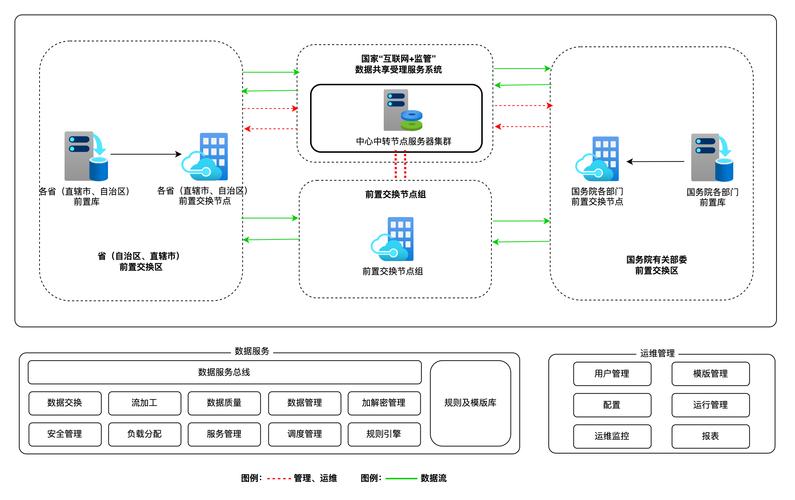 互联网+监管 数据驱动的公共服务新范式