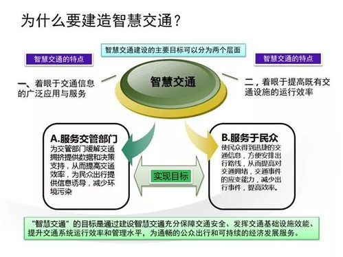 云威榜第521期 互联网数据服务驱动的智慧交通大数据解决方案